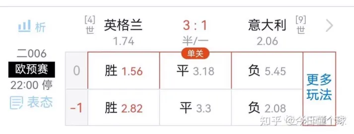 竞彩比分为什么比让球胜平负更难猜中？